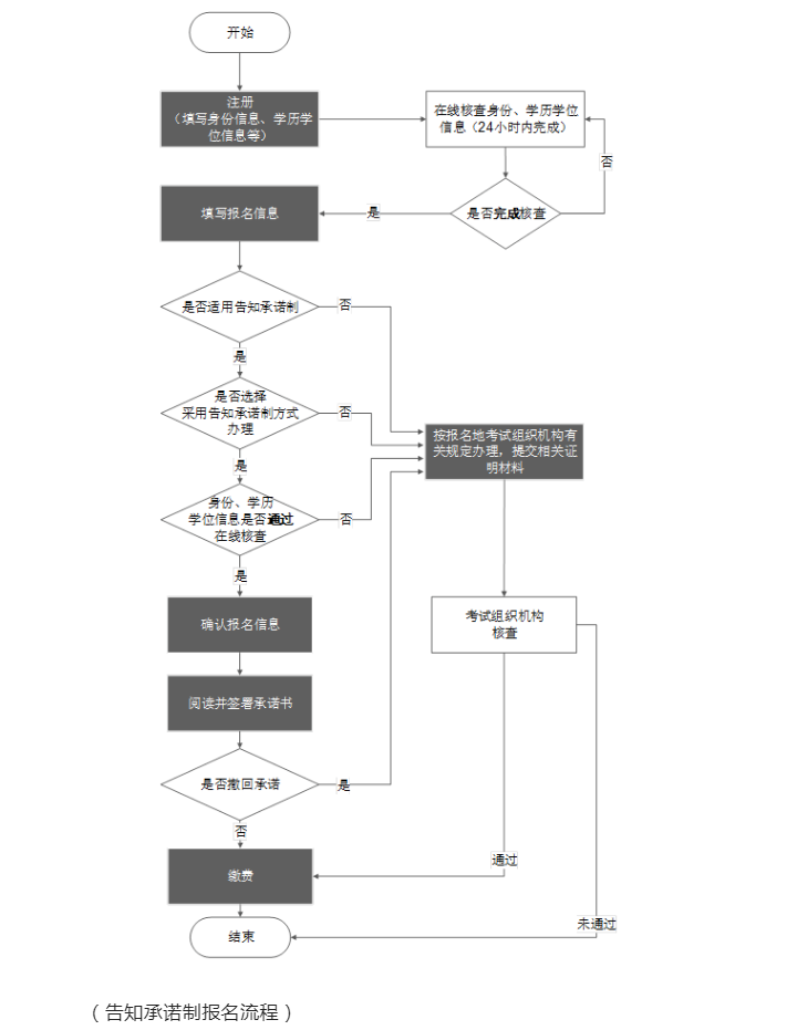 懷化弘醫(yī)教育服務有限公司,銀成醫(yī)考,銀成學校,湖南臨床醫(yī)師考試服務,湖南執(zhí)業(yè)藥師考試服務